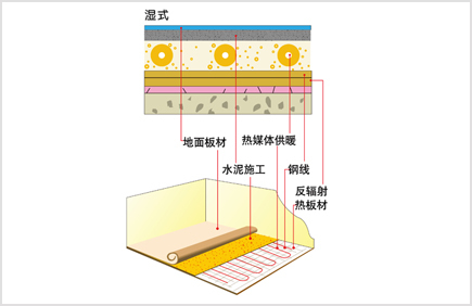 PE-RT地暖（nuǎn）管